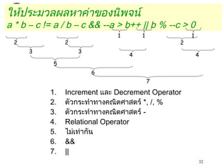 32
ให้ประมวลผลหำค่ำของนิพจน์
a * b – c != a / b – c && --a > b++ || b % --c > 0
1. Increment และ Decrement Operator
2. ตัวกระทำำทำงคณิตศำสตร์ *, /, %
3. ตัวกระทำำทำงคณิตศำสตร์ -
4. Relational Operator
5. ไม่เท่ำกัน
6. &&
7. ||
1 1 1
2 2 2
3 3
4 4
5
6
7
 
