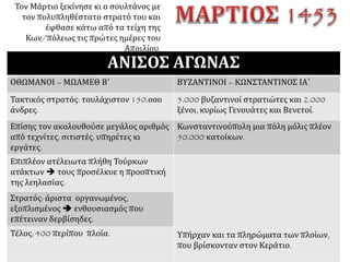 Στις 26 Ιανουαρίου 1453 δύο γενουατικά πλοία, που μετέφεραν 700 πολεμιστές,
έφτασαν στη βυζαντινή πρωτεύουσα. Ο Κωνσταντίνος ΙΑ΄ απένειμε στον αρχηγό
τους Ιωάννη Γιουστινιάνη (Giustiniani –Longo), τον τίτλο του πρωτοστράτορος
και του ανέθεσε την άμυνα της Κωνσταντινουπόλεως παραχωρώντας του για
ανταμοιβή το νησί της Λήμνου.
 