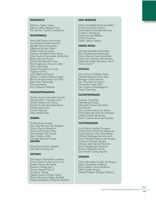 Curriculum Nacional Base del Nivel Preprimario
201
ESCUINTLA
Martina López López
Edania Odily Bezares Cruz
Flor de Ma. Trujillo Castellanos
GUATEMALA
María del Rosario de Arriola
Eva Patricia Arreola Recinos
Jesabel García González
Albertina Azurdia Mejía
Delfina Sollo de Jutzuy
Verónica Elizabeth Soria flores
Erika Paulina Hernández de Barillas
Beatriz Barrios Pinzón
Gladis Rita Ramírez Cano
Rosa Esperanza Armas Cuellar
Leticia Quiñónez
Angela Floridalma Cumes
Virginia de Paiz
Julia Albertina Roquel
Gladys Lissette Jiménez Juárez
Blanca Aracely Patzán de Ortiz
Rosa Ester Hernández
Silvia Izquierdo
Ma. Gregoria Palacios
HUEHUETENANGO
Sandra Susana González Urrutia
Marvely Daly Cifuentes Avila
Noelia Herrera de Ochoa
Persida Yraida Alvarado Rivera
Andrés Raymundo
Araceli Vásquez
Edmy Maldonado
IZABAL
Yenifer Rivas Arriaga
Ana Lidia Mencos de Koélpein
Gloria García Revolorio
Verónica Martínez Tobar
Silvia Magali Hill Duarte
Lilian Victoria Ortiz
Claudett Marisol Gómez
JALAPA
David Saul Portillo Dardón
Iveth Ramírez Esquivel
JUTIAPA
Eva Leonor Hernández Jiménez
Nancy Gisela Tobar Santa Cruz
Maday García de Flores
Rossana Ortega de S.
Norma Araceli Vela G.
Iris María Tejeda
Aleyda Susana Zúñiga Tobar
Miríam Rosana Ortega de Sabá
Mireya Geraldina Flores de Martínez
SAN MARCOS
Miriam Anabella flores González
Emilia Sonia Ruíz García
Jania Patricia Miranda Ramírez
Carola L. Rodríguez
Zoenia de Santistéban
Emilia Cardona
Eladio Adrian Matías
SANTA ROSA
Dolores Elizabeth Hernández
Ma. Guadalupe Monterroso
Gloria Marina Soto Fernández
Nancy Ma. Romero Monterroso
Magnolia Estela Marroquín de H.
Marina Soto F.
SOLOLA
Mirna Eluvia Ordóñez Pérez
Glenda Damaris Pazos Días
Remigio Copen García
Ma. Filomena de León L.
Alma Ester López de R.
Ma. Eugenia Mazariegos B.
Diego Coty Mas
SUCHITEPEQUEZ
Eugenia González
Hermelinda Godoy
Lilian del Carmen de Santis
Ilsa Galván
Ana Lucrecia Lemus de Alecio
Dora María de León de Samayoa
Julieta Castillo de Letona
Doris Cristina Lemus de Galindo
TOTONICAPAN
Irina Patricia Aguilar Enriquez
Sandra Patricia García Velásquez
Sonia Maritza Chan Santisteban
Mildred Marleney de León de A.
Vivian Maribel Palacios de Aragón
Inocencio Nicolás Aguilar
Urbano José Menchú Barreno
Ileana Rosales de Figueroa
Rosina Villafuerte Arriola
Juan Basilio Cahay Aguilar
ZACAPA
Clara Mercedes Cordón de Vargas
Lesbia Duarte de Orellana
Edna Lisbeth Torres Perdomo
Edith Cordón Buezo
Darlee Elizabet Chinga Cabrera
 