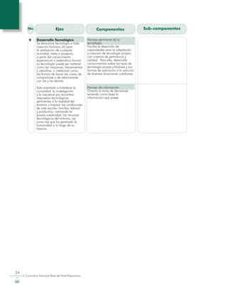 34
Curriculum Nacional Base del Nivel Preprimario
Manejo pertinente de la
tecnología
Facilita el desarrollo de
capacidades para la adaptación
y creación de tecnología propia,
con criterios de pertinencia y
calidad. Para ello, desarrolla
conocimientos sobre los tipos de
tecnología propia y foránea y sus
formas de aplicación a la solución
de diversas situaciones cotidianas.
Manejo de información
Orienta la toma de decisiones
teniendo como base la
información que posee.
Ejes Componentes Sub-componentes
Desarrollo Tecnológico
Se denomina tecnología a toda
creación humana útil para
la realización de cualquier
actividad, meta o proyecto,
a partir del conocimiento
experiencial o sistemático formal.
La tecnología puede ser material
como las máquinas, herramientas
y utensilios, o intelectual como
las formas de hacer las cosas, de
comportarse o de relacionarse
con las y los demás.
Está orientado a fortalecer la
curiosidad, la investigación
y la inquietud por encontrar
respuestas tecnológicas
pertinentes a la realidad del
entorno y mejorar las condiciones
de vida escolar, familiar, laboral
y productiva, valorando la
propia creatividad, los recursos
tecnológicos del entorno, así
como los que ha generado la
humanidad a lo largo de su
historia.
No.
9
 