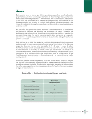Curriculum Nacional Base del Nivel Preprimario
43
Áreas
Es importante tener en cuenta que definir aprendizajes específicos para la educación
preprimaria es una tarea compleja por las “crisis de desarrollo” por las que atraviesan
niños y niñas entre los 4 y los 6 años 11 meses de edad. Ello se debe, según C. de Germani
(1980: 120) a la variabilidad de los intereses de niños y niñas y lo poco ordenado de sus
procesos mentales; por lo tanto, un currículo rígido y formal falla en su respuesta a los
niveles de maduración de los y las preescolares y también pierde la espontaneidad de su
dinámica mental.
Por otro lado, los aprendizajes deben responder fundamentalmente a las necesidades
psicobiológicas, afectivas, de seguridad, de movimiento, de juego y diversión, de
socialización, de autonomía, de expresión y comunicación, de creación e imaginación
de estos niños y niñas. En cuanto a su organización debe promoverse la integración
de vivencias y necesidades y el ordenamiento de los contenidos debe partir de lo más
próximo y conocido.
En la práctica, de un modo más general, el currículum del nivel de educación preprimaria
está organizado en áreas que responden a la estructura del conocimiento en las diferentes
etapas del desarrollo humano entre las edades de 4 y 6 años 11 meses de edad.
Constituyen la base para la generación del conocimiento y consideran la multiculturalidad
e interculturalidad, la equidad y los valores, como ejes articuladores. Se incluye en el
abordaje de las mismas, el desarrollo de destrezas de aprendizaje, del pensamiento lógico
matemático, de la expresión artística, de la educación física, el fortalecimiento de las
habilidades para la comunicación y el conocimiento de y la interacción con el medio
social y natural,
Cada área presenta varias competencias las cuales inciden en la formación integral
del niño y la niña orientando el desarrollo de los aprendizajes tanto declarativos como
procedimentales y actitudinales. Su adquisición se evidencia por medio de indicadores de
logro, los cuales especifican en términos precisos cómo el niño o la niña va avanzando en
el logro de la competencia.
Cuadro No. 1: Distribución tentativa del tiempo en el aula:
Áreas
Destrezas de Aprendizaje
Comunicación y Lenguaje
Medio social y Natural
Expresión Artística
Educación Física
Porcentaje
Tiempo semanal
40
30
Eje - Integración interáreas
15
15
 