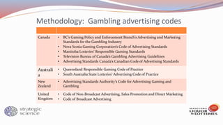 Methodology: Gambling advertising codes
Canada • BC’s Gaming Policy and Enforcement Branch’s Advertising and Marketing
Standards for the Gambling Industry
• Nova Scotia Gaming Corporation’s Code of Advertising Standards
• Manitoba Lotteries’ Responsible Gaming Standards
• Television Bureau of Canada’s Gambling Advertising Guidelines
• Advertising Standards Canada’s Canadian Code of Advertising Standards
Australi
a
• Queensland Responsible Gaming Code of Practice
• South Australia State Lotteries’ Advertising Code of Practice
New
Zealand
• Advertising Standards Authority’s Code for Advertising Gaming and
Gambling
United
Kingdom
• Code of Non-Broadcast Advertising, Sales Promotion and Direct Marketing
• Code of Broadcast Advertising
 