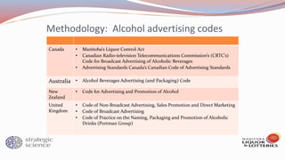 Methodology: Alcohol advertising codes
Canada • Manitoba’s Liquor Control Act
• Canadian Radio-television Telecommunications Commission’s (CRTC’s)
Code for Broadcast Advertising of Alcoholic Beverages
• Advertising Standards Canada’s Canadian Code of Advertising Standards
Australia • Alcohol Beverages Advertising (and Packaging) Code
New
Zealand
• Code for Advertising and Promotion of Alcohol
United
Kingdom
• Code of Non-Broadcast Advertising, Sales Promotion and Direct Marketing
• Code of Broadcast Advertising
• Code of Practice on the Naming, Packaging and Promotion of Alcoholic
Drinks (Portman Group)
 