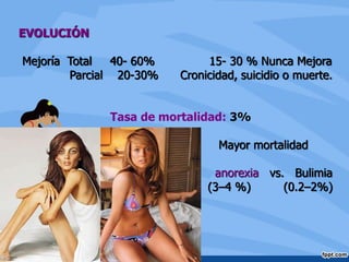 EVOLUCIÓN
Mejoría Total 40- 60% 15- 30 % Nunca Mejora
Parcial 20-30% Cronicidad, suicidio o muerte.
Tasa de mortalidad: 3%
Mayor mortalidad
anorexia vs. Bulimia
(3–4 %) (0.2–2%)
 