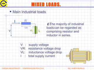 MIXED LOADS.
 Main industrial loads
I
V L
VR
VL
R
The majority of industrial
loadscan be regarded as
comprising resistor and
inductor in series.
V : supply voltage
VR: resistance voltage drop
VL: inductance voltage drop
I : total supply current
CARGAS INDUSTRIALES - COMPENSACION REACTIVA ING. HUBER MURILLO
 