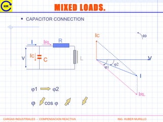  CAPACITOR CONNECTION
I
V L
R
IC ω
V
IRL
C
IRL
IC
I
ϕ1
ϕ2
ϕ1 ϕ2
ϕ cos ϕ I
CARGAS INDUSTRIALES - COMPENSACION REACTIVA ING. HUBER MURILLO
MIXED LOADS.
 