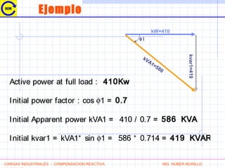 kW=410
kVA1=586
kvar1=419
φ1
CARGAS INDUSTRIALES - COMPENSACION REACTIVA ING. HUBER MURILLO
Ejemplo
 
