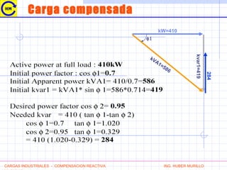 kW=410
kVA1=586
kvar1=419
φ1
284
CARGAS INDUSTRIALES - COMPENSACION REACTIVA ING. HUBER MURILLO
Carga compensada
 