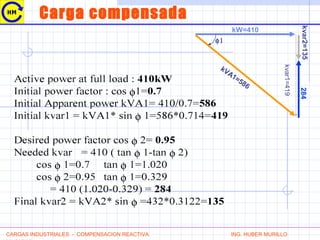kW=410
kVA1=586
kvar1=419
φ1
kvar2=135284
CARGAS INDUSTRIALES - COMPENSACION REACTIVA ING. HUBER MURILLO
Carga compensada
 