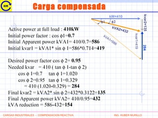 kW=410
kVA1=586
kvar1=419
φ1 φ2
kVA2=432
kvar2=135284
CARGAS INDUSTRIALES - COMPENSACION REACTIVA ING. HUBER MURILLO
Carga compensada
 