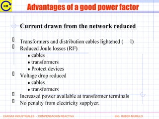 Advantages of a good power factor
CARGAS INDUSTRIALES - COMPENSACION REACTIVA ING. HUBER MURILLO
 