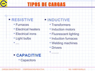 RESISTIVE
 Furnaces
 Electrical heaters
 Electrical irons
 Light bulbs
 ....
 INDUCTIVE
 Transformers
 Induction motors
 Fluorescent lighting
 Induction furnaces
 Welding machines
 Drivers
 ........
 CAPACITIVE
 Capacitors
CARGAS INDUSTRIALES - COMPENSACION REACTIVA ING. HUBER MURILLO
TIPOS DE CARGAS
 