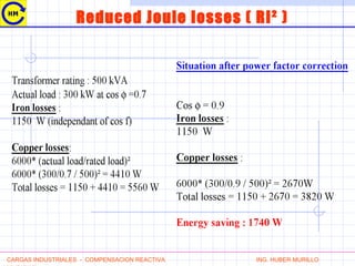 Reduced Joule losses ( RI² )
CARGAS INDUSTRIALES - COMPENSACION REACTIVA ING. HUBER MURILLO
 