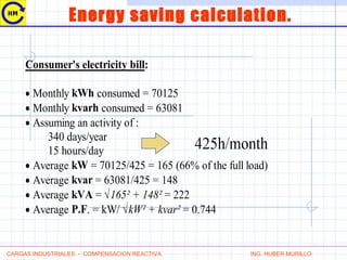 Energy saving calculation.
Consumer's electricity bill:
• Monthly kWh consumed = 70125
• Monthly kvarh consumed = 63081
• Assuming an activity of :
340 days/year
15 hours/day
• Average kW = 70125/425 = 165 (66% of the full load)
• Average kvar = 63081/425 = 148
• Average kVA = √165² + 148² = 222
• Average P.F. = kW/ √kW² + kvar² = 0.744
CARGAS INDUSTRIALES - COMPENSACION REACTIVA ING. HUBER MURILLO
 