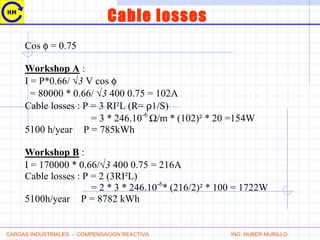 Cable losses
Cos φ = 0.75
Workshop A :
I = P*0.66/ √3 V cos φ
= 80000 * 0.66/ √3 400 0.75 = 102A
Cable losses : P = 3 RI²L (R= ρ1/S)
= 3 * 246.10-6
Ω/m * (102)² * 20 =154W
5100 h/year P = 785kWh
Workshop B :
I = 170000 * 0.66/√3 400 0.75 = 216A
Cable losses : P = 2 (3RI²L)
= 2 * 3 * 246.10-6
* (216/2)² * 100 = 1722W
5100h/year P = 8782 kWh
CARGAS INDUSTRIALES - COMPENSACION REACTIVA ING. HUBER MURILLO
 
