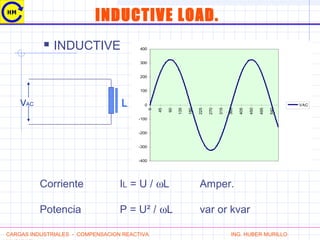 INDUCTIVE LOAD.
 INDUCTIVE
VAC L
-400
-300
-200
-100
0
100
200
300
400
0
45
90
135
180
225
270
315
360
405
450
495
540
VAC
CARGAS INDUSTRIALES - COMPENSACION REACTIVA ING. HUBER MURILLO
Corriente IL = U / ωL Amper.
Potencia P = U² / ωL var or kvar
 