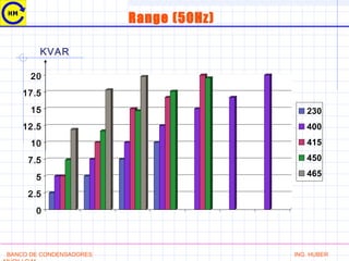 Range (50Hz)
0
2.5
5
7.5
10
12.5
15
17.5
20
230
400
415
450
465
KVAR
BANCO DE CONDENSADORES ING. HUBER
 