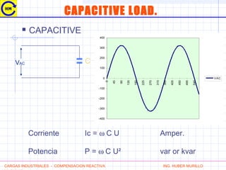 CAPACITIVE LOAD.
 CAPACITIVE
VAC C
-400
-300
-200
-100
0
100
200
300
400
0
45
90
135
180
225
270
315
360
405
450
495
540
VAC
CARGAS INDUSTRIALES - COMPENSACION REACTIVA ING. HUBER MURILLO
Corriente Ic = ω C U Amper.
Potencia P = ω C U² var or kvar
 