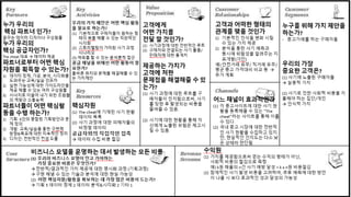 데이터 디자이너 6조 사기탐지
