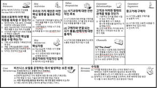 데이터 디자이너 6조 사기탐지