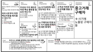 데이터 디자이너 6조 사기탐지