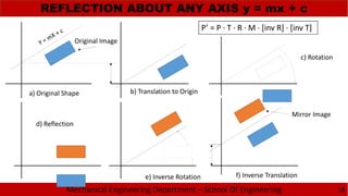 Mechanical Engineering Department – School Of Engineering
REFLECTION ABOUT ANY AXIS y = mx + c
18
a) Original Shape b) Translation to Origin
c) Rotation
d) Reflection
e) Inverse Rotation f) Inverse Translation
Original Image
Mirror Image
P’ = P · T · R · M · [inv R] · [inv T]
 
