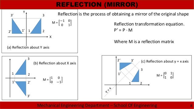 2 1 Fundamental Of Computer Graphics 2 1 Fundamental Of Computer Graphics