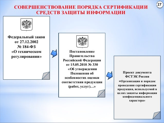Сертификация средств защиты информации производится в соответствии. Сертификация средств защиты информации производится в соответствии