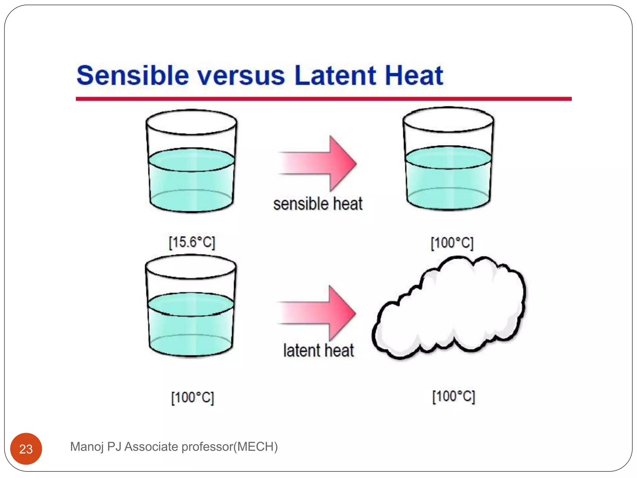 Manoj PJ Associate professor(MECH)23
 
