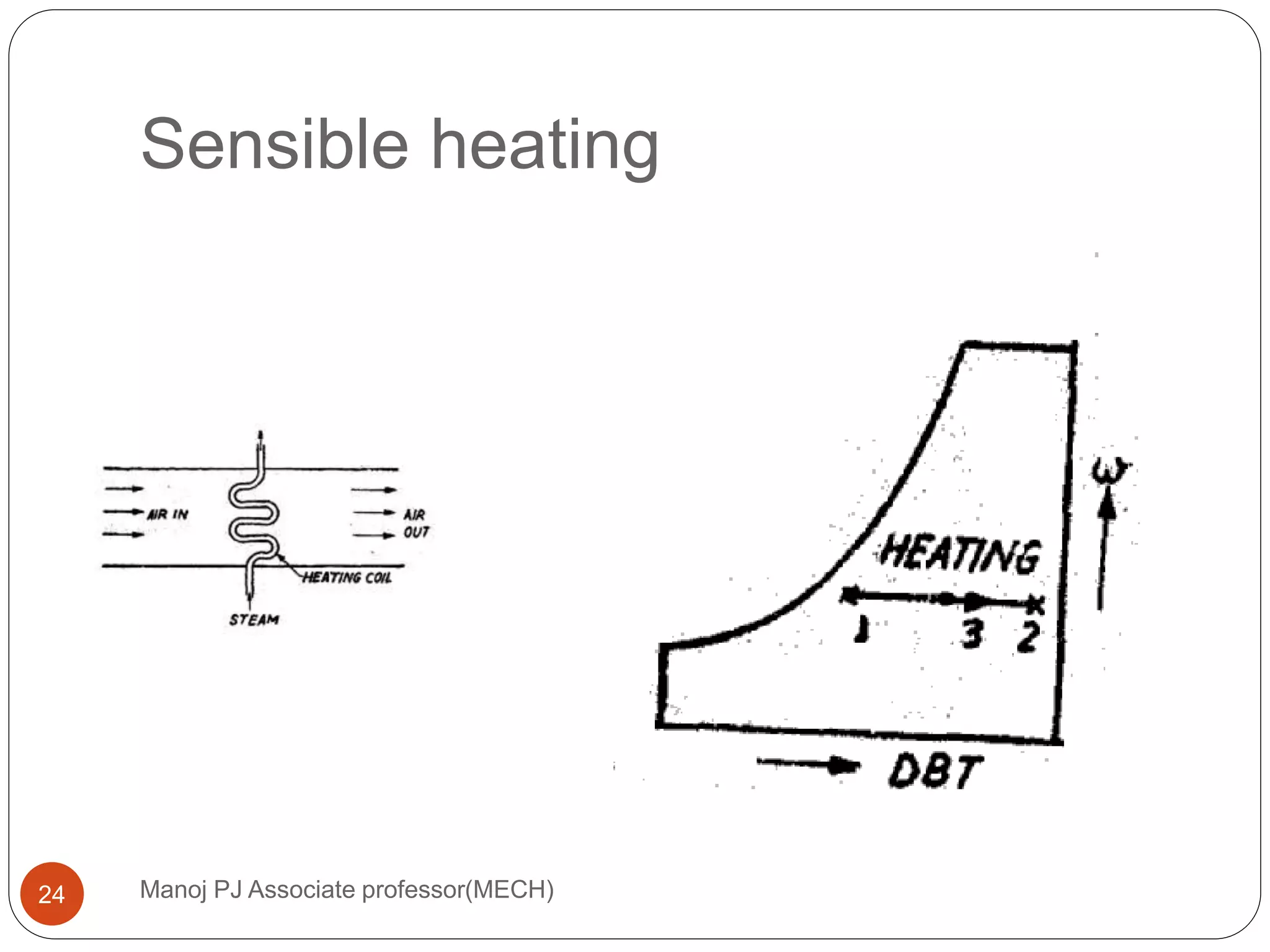 Sensible heating
Manoj PJ Associate professor(MECH)24
 
