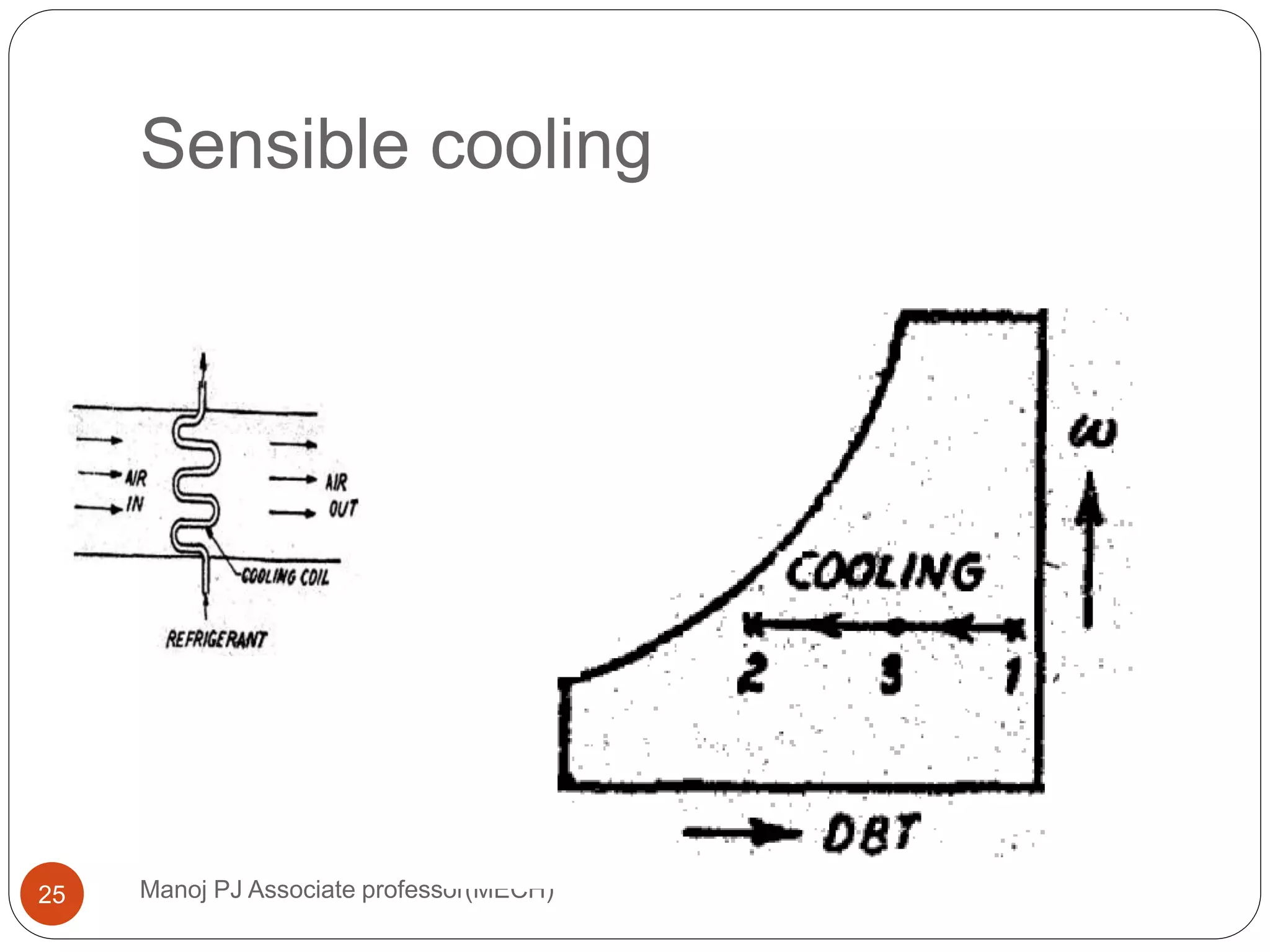 Sensible cooling
Manoj PJ Associate professor(MECH)25
 