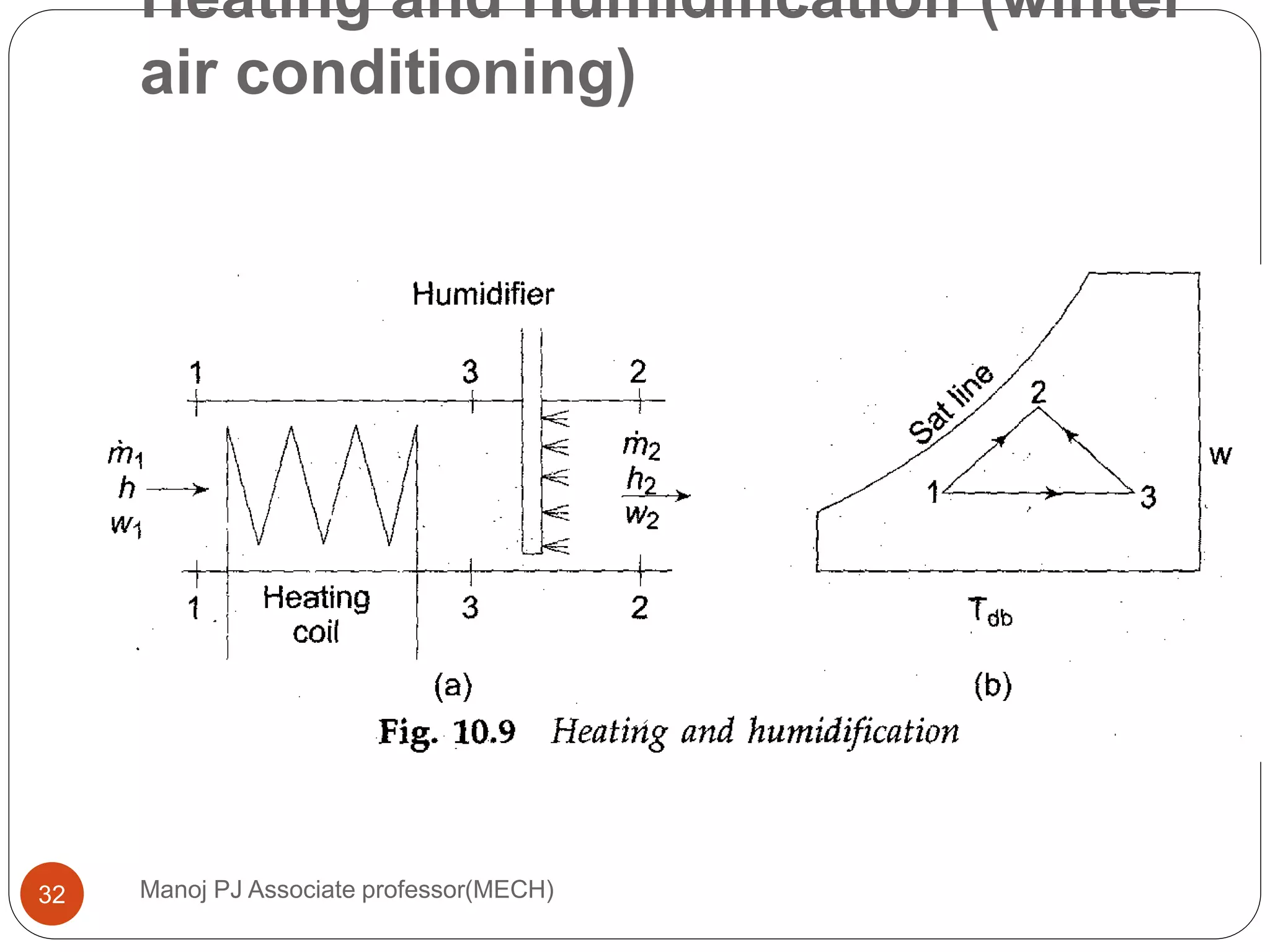 Heating and Humidification (winter
air conditioning)
Manoj PJ Associate professor(MECH)32
 