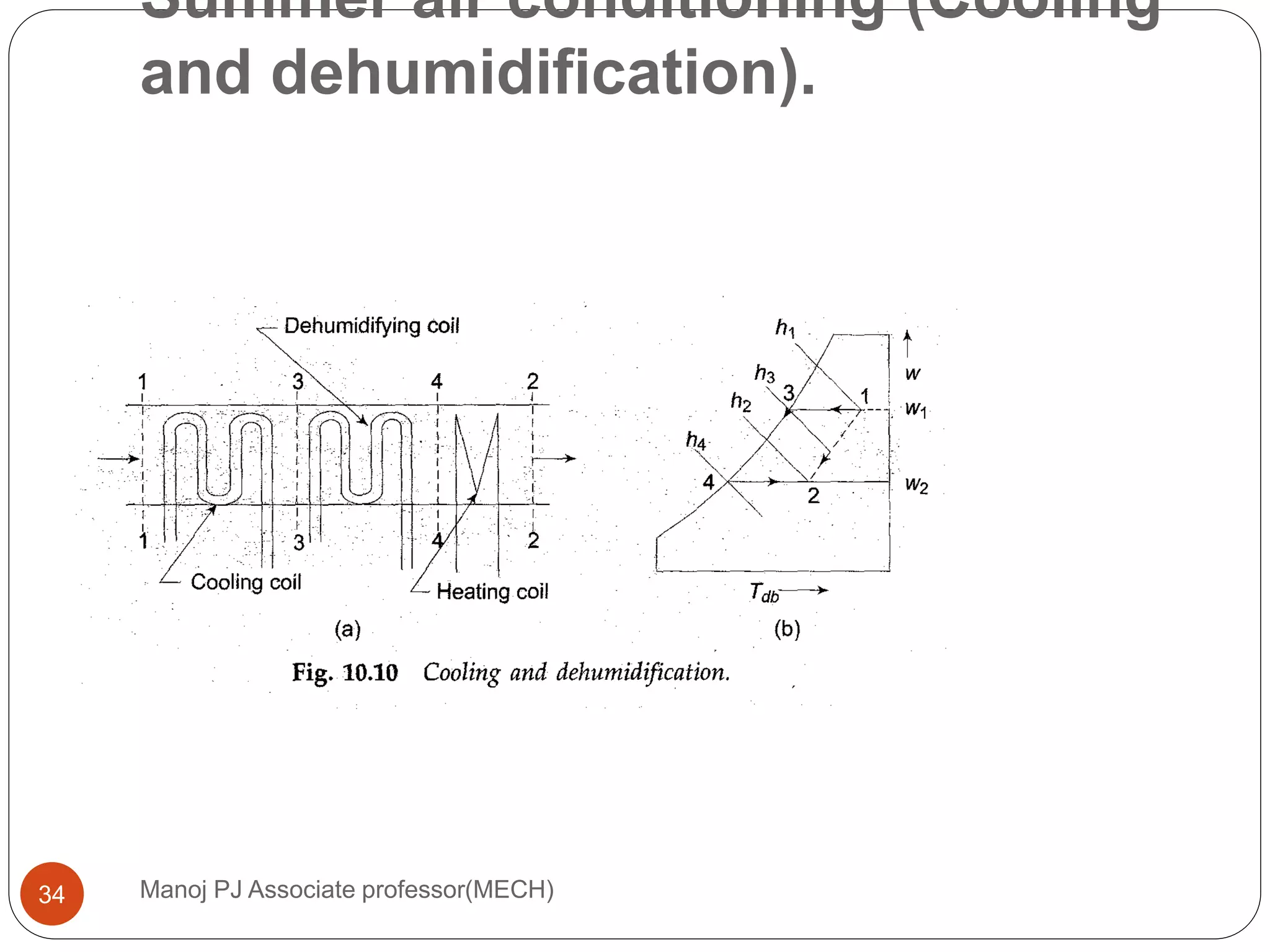 Summer air conditioning (Cooling
and dehumidification).
Manoj PJ Associate professor(MECH)34
 
