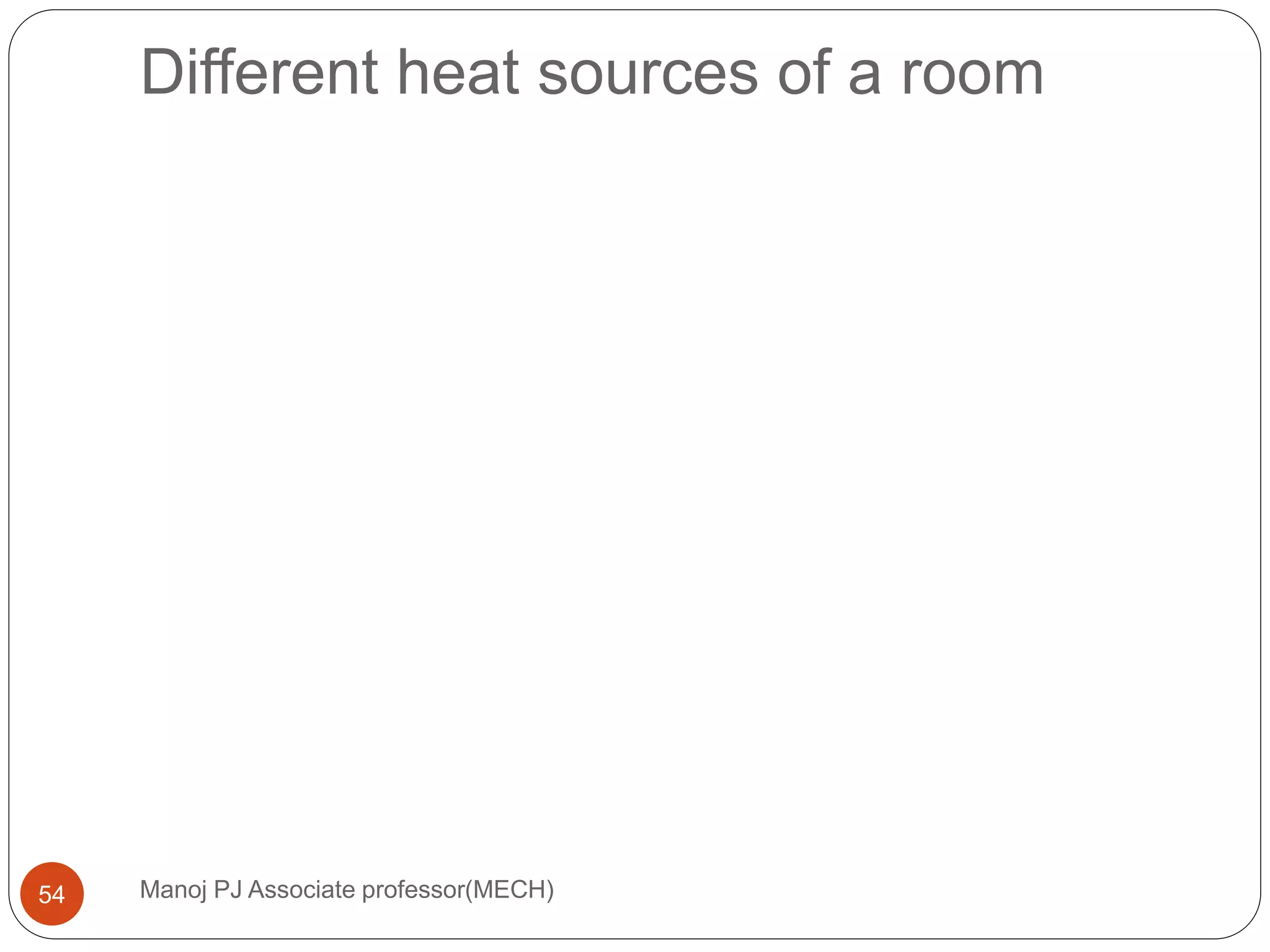 Different heat sources of a room
Manoj PJ Associate professor(MECH)54
 