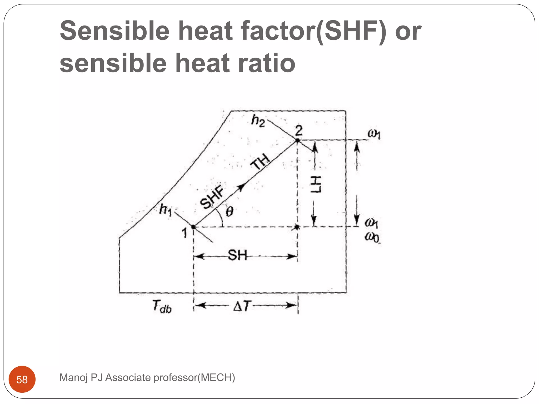 Sensible heat factor(SHF) or
sensible heat ratio
Manoj PJ Associate professor(MECH)58
 