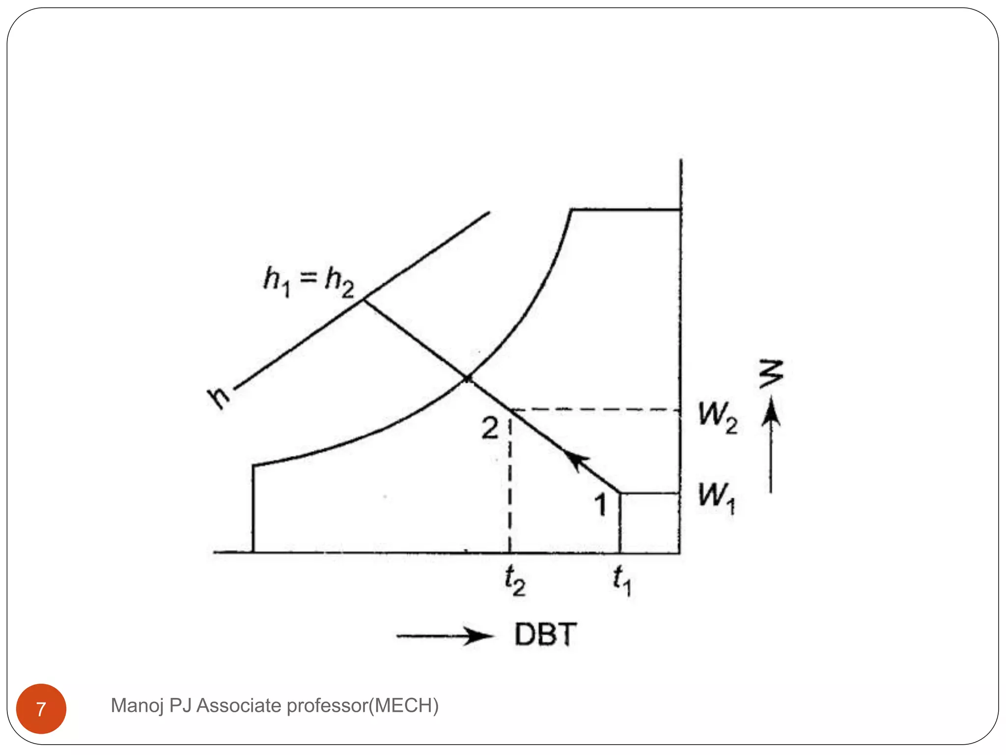 Manoj PJ Associate professor(MECH)7
 