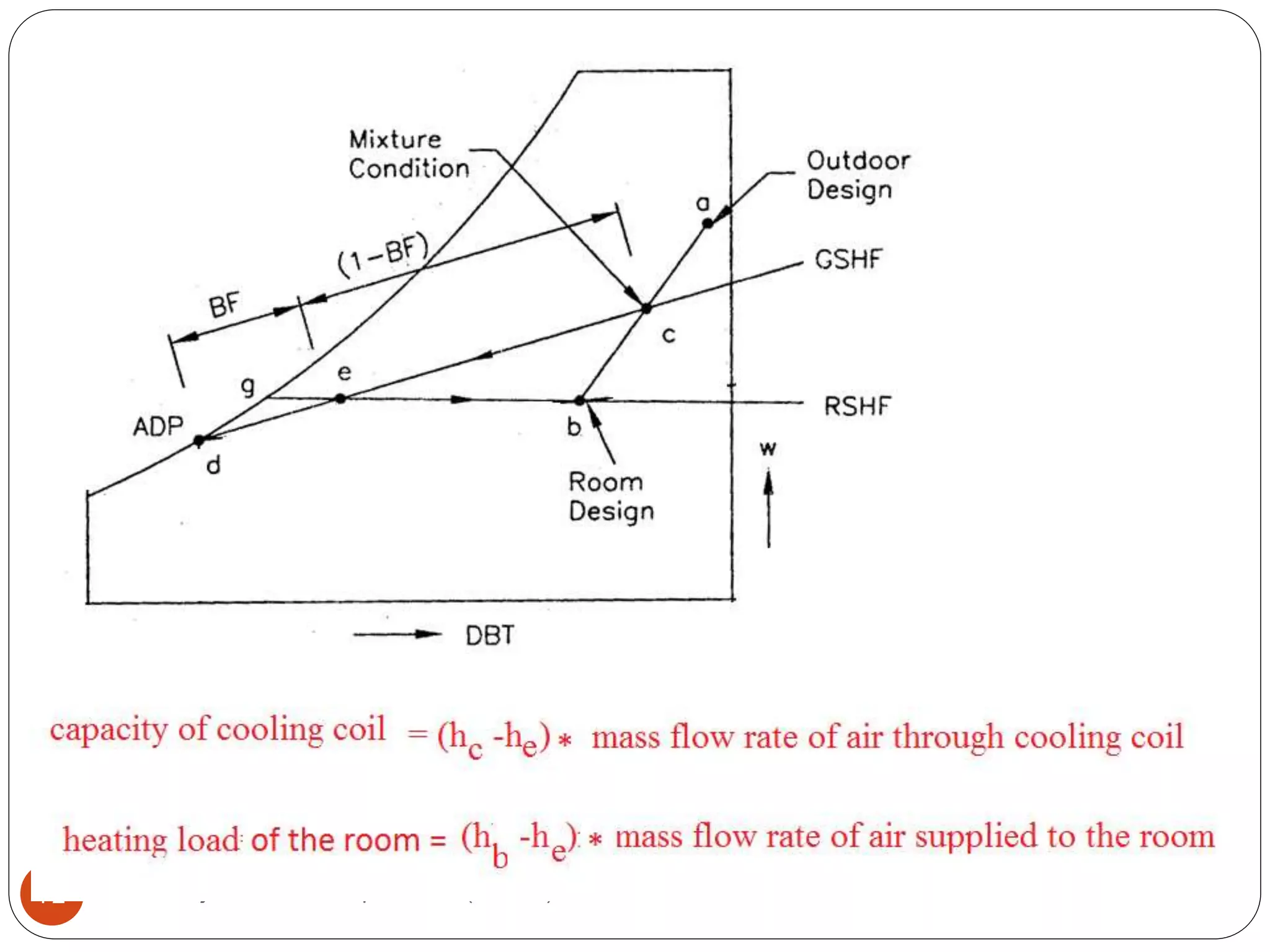 Manoj PJ Associate professor(MECH)72
 