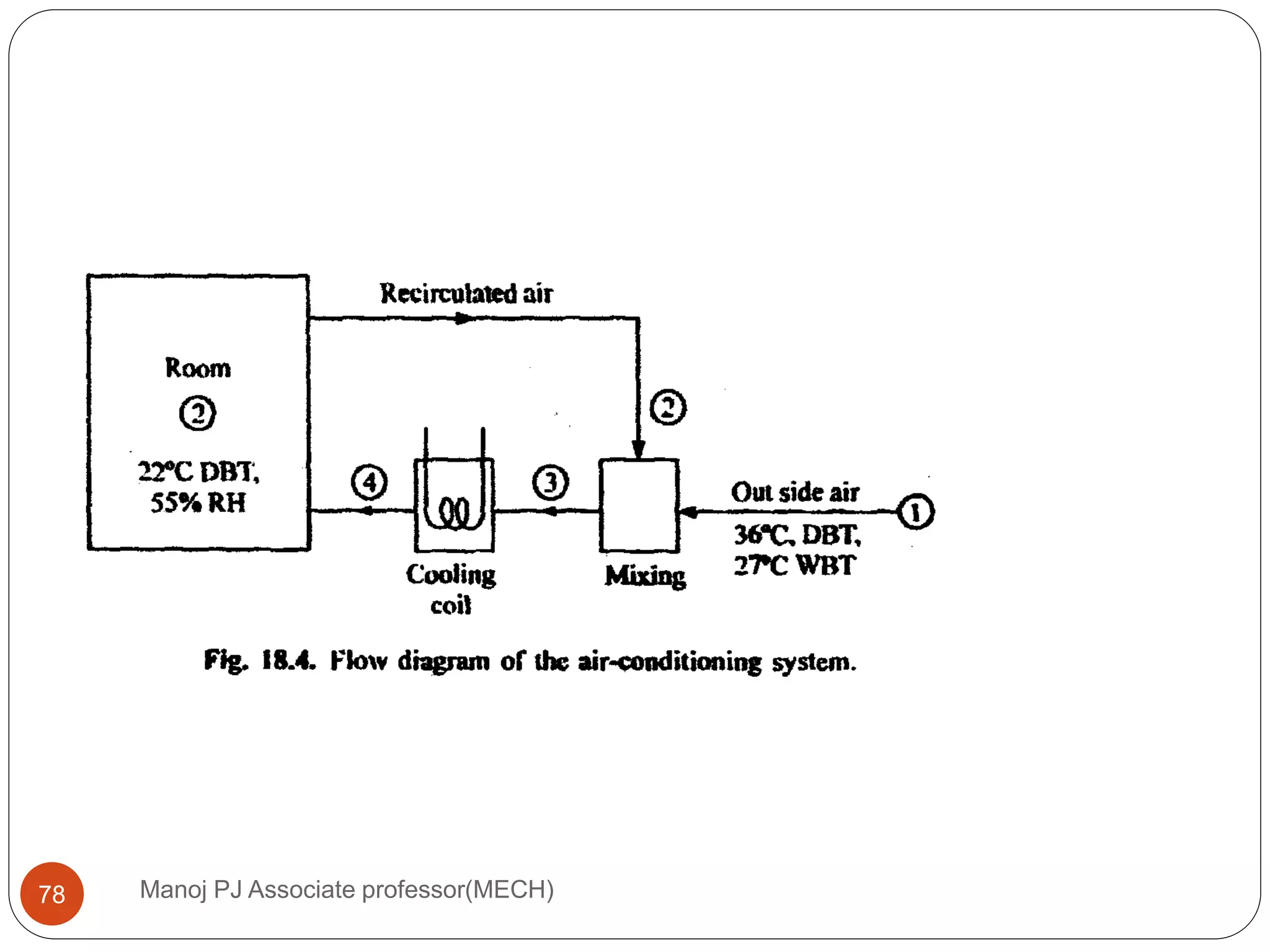 Manoj PJ Associate professor(MECH)78
 