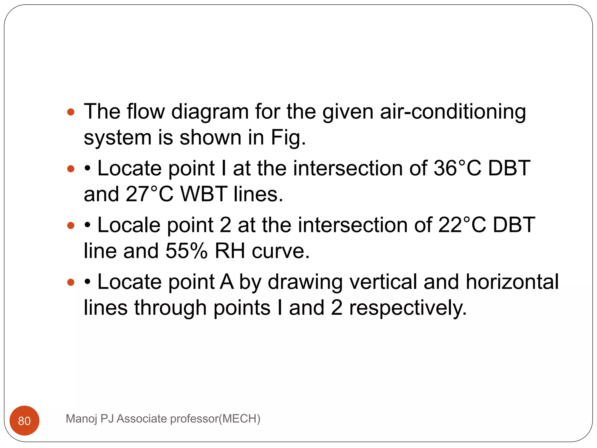 Manoj PJ Associate professor(MECH)80
 The flow diagram for the given air-conditioning
system is shown in Fig.
 • Locate point I at the intersection of 36°C DBT
and 27°C WBT lines.
 • Locale point 2 at the intersection of 22°C DBT
line and 55% RH curve.
 • Locate point A by drawing vertical and horizontal
lines through points I and 2 respectively.
 