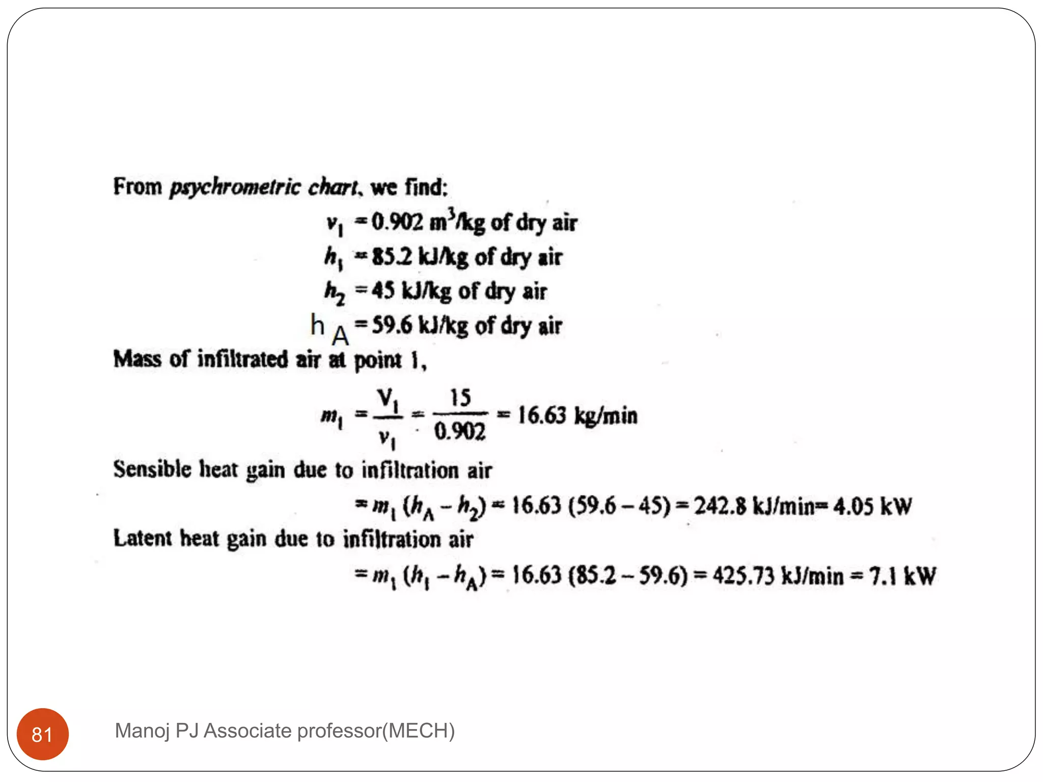 Manoj PJ Associate professor(MECH)81
 