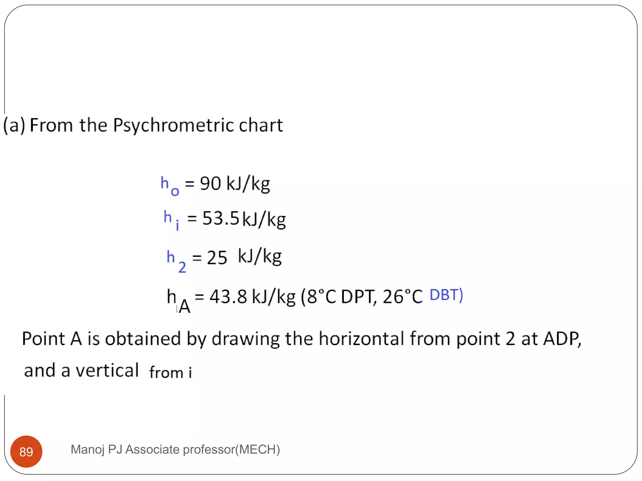 Manoj PJ Associate professor(MECH)89
 