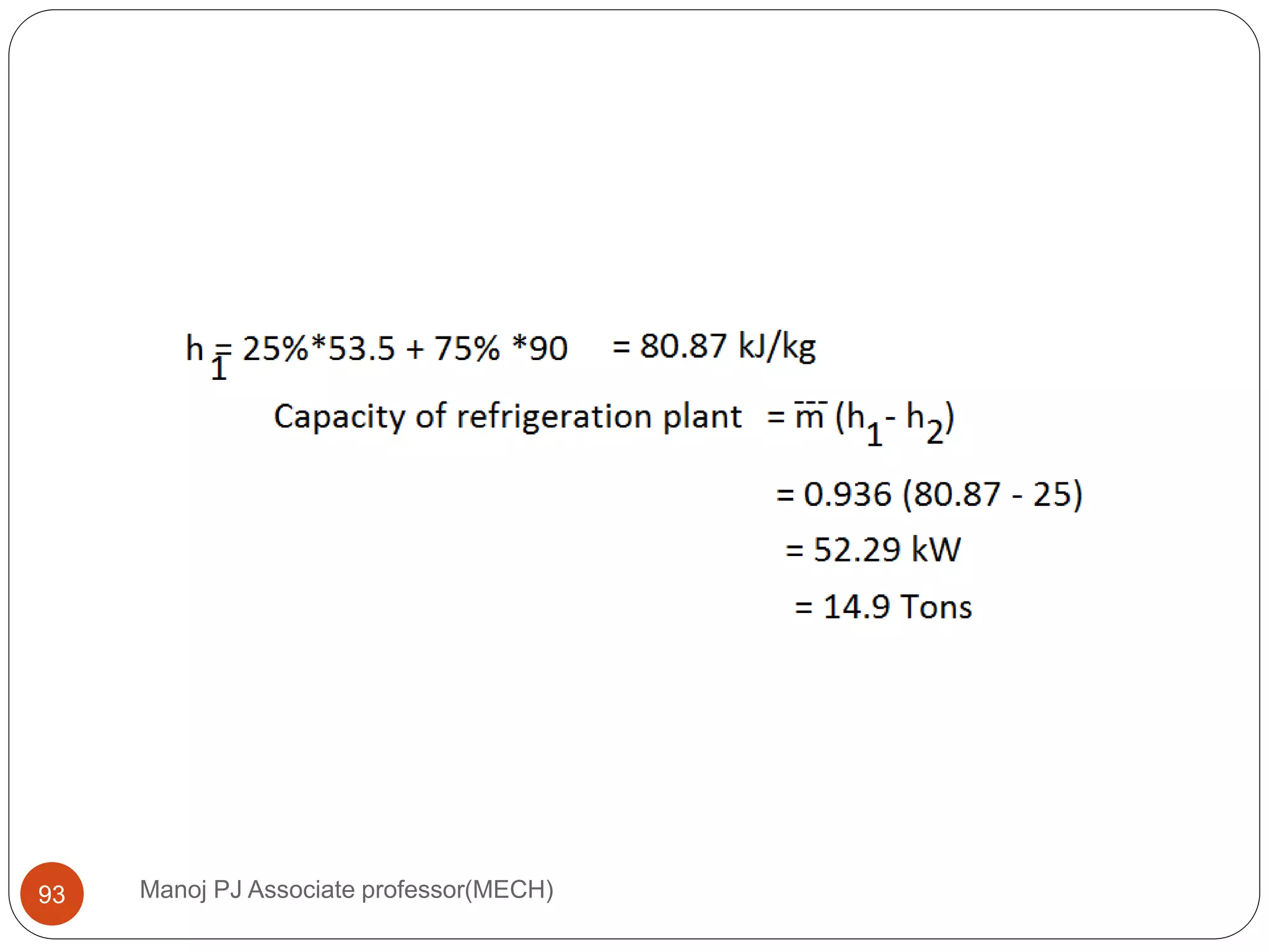 Manoj PJ Associate professor(MECH)93
 