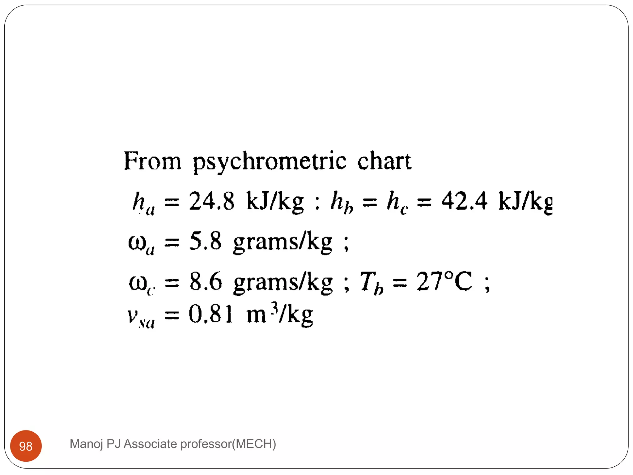 Manoj PJ Associate professor(MECH)98
 