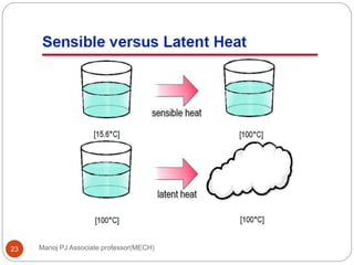 Manoj PJ Associate professor(MECH)23
 