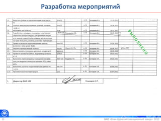 ОАО «Улан-Удэнский авиационный завод». 201213
Разработка мероприятий
 