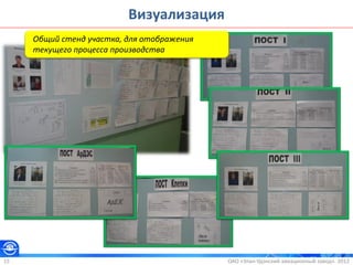 ОАО «Улан-Удэнский авиационный завод». 201215
Визуализация
Общий стенд участка, для отображения
текущего процесса производства
 