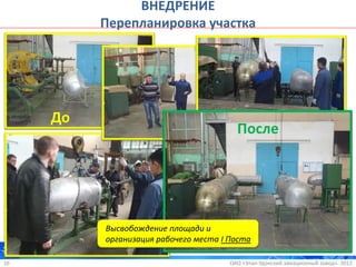 ОАО «Улан-Удэнский авиационный завод». 201216
ВНЕДРЕНИЕ
Перепланировка участка
До
После
Высвобождение площади и
организация рабочего места I Поста
 
