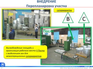 ОАО «Улан-Удэнский авиационный завод». 201217
ВНЕДРЕНИЕ
Перепланировка участка
До
После
Высвобождение площади и
организация рабочего места II Поста
с выделением зон для
межоперационных супермаркетов
В С
супермаркеты
 