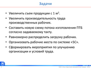 Задачи
• Увеличить съем продукции с 1 м2.
• Увеличить производительность труда
производственных рабочих.
• Составить новую схему потока изготовления ПТБ
согласно задаваемому такту.
• Равномерно распределить загрузку рабочих.
• Организовать рабочие места по системе «5С».
• Сформировать мероприятия по улучшению
организации и условий труда.
ОАО «Улан-Удэнский авиационный завод». 20123
 