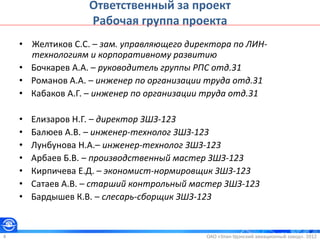 ОАО «Улан-Удэнский авиационный завод». 20124
Ответственный за проект
Рабочая группа проекта
• Желтиков С.С. – зам. управляющего директора по ЛИН-
технологиям и корпоративному развитию
• Бочкарев А.А. – руководитель группы РПС отд.31
• Романов А.А. – инженер по организации труда отд.31
• Кабаков А.Г. – инженер по организации труда отд.31
• Елизаров Н.Г. – директор ЗШЗ-123
• Балюев А.В. – инженер-технолог ЗШЗ-123
• Лунбунова Н.А.– инженер-технолог ЗШЗ-123
• Арбаев Б.В. – производственный мастер ЗШЗ-123
• Кирпичева Е.Д. – экономист-нормировщик ЗШЗ-123
• Сатаев А.В. – старший контрольный мастер ЗШЗ-123
• Бардышев К.В. – слесарь-сборщик ЗШЗ-123
 